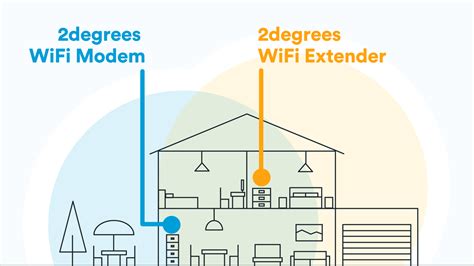 the degree wifi.